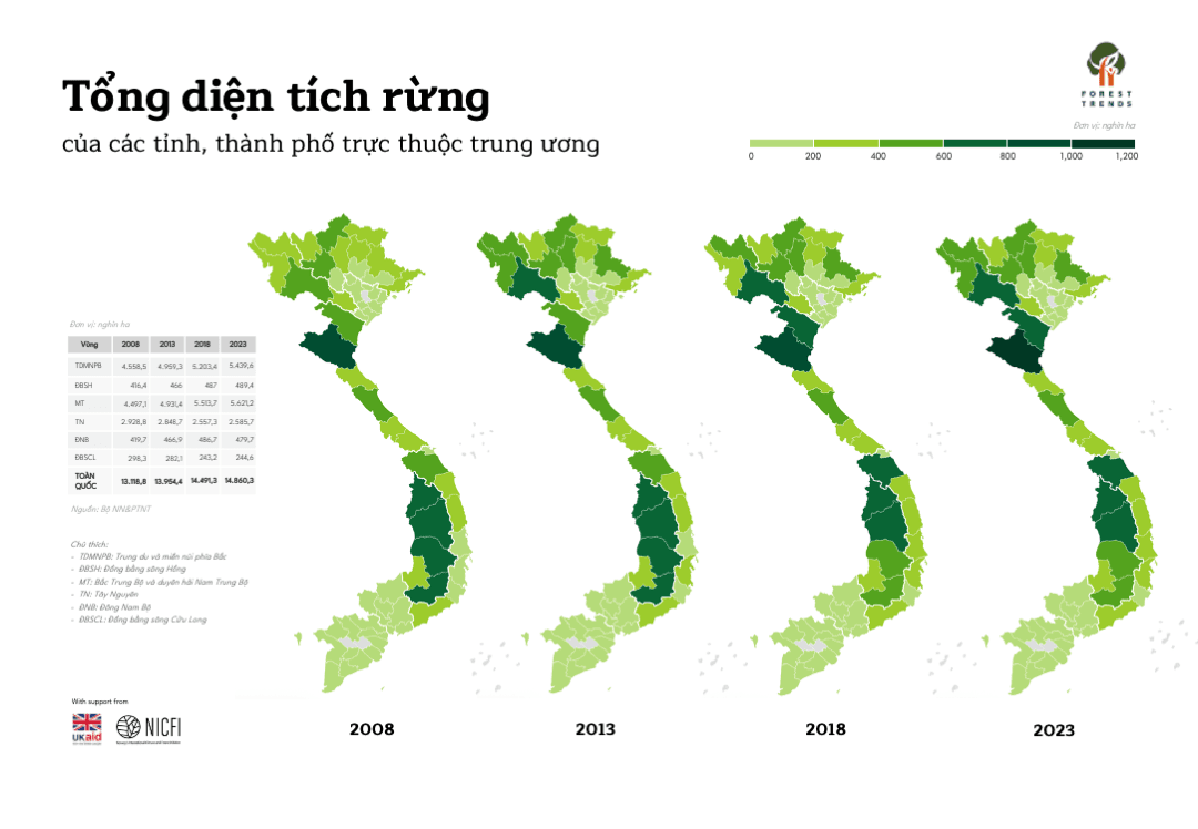 Bản đồ tổng diện tích rừng qua các năm