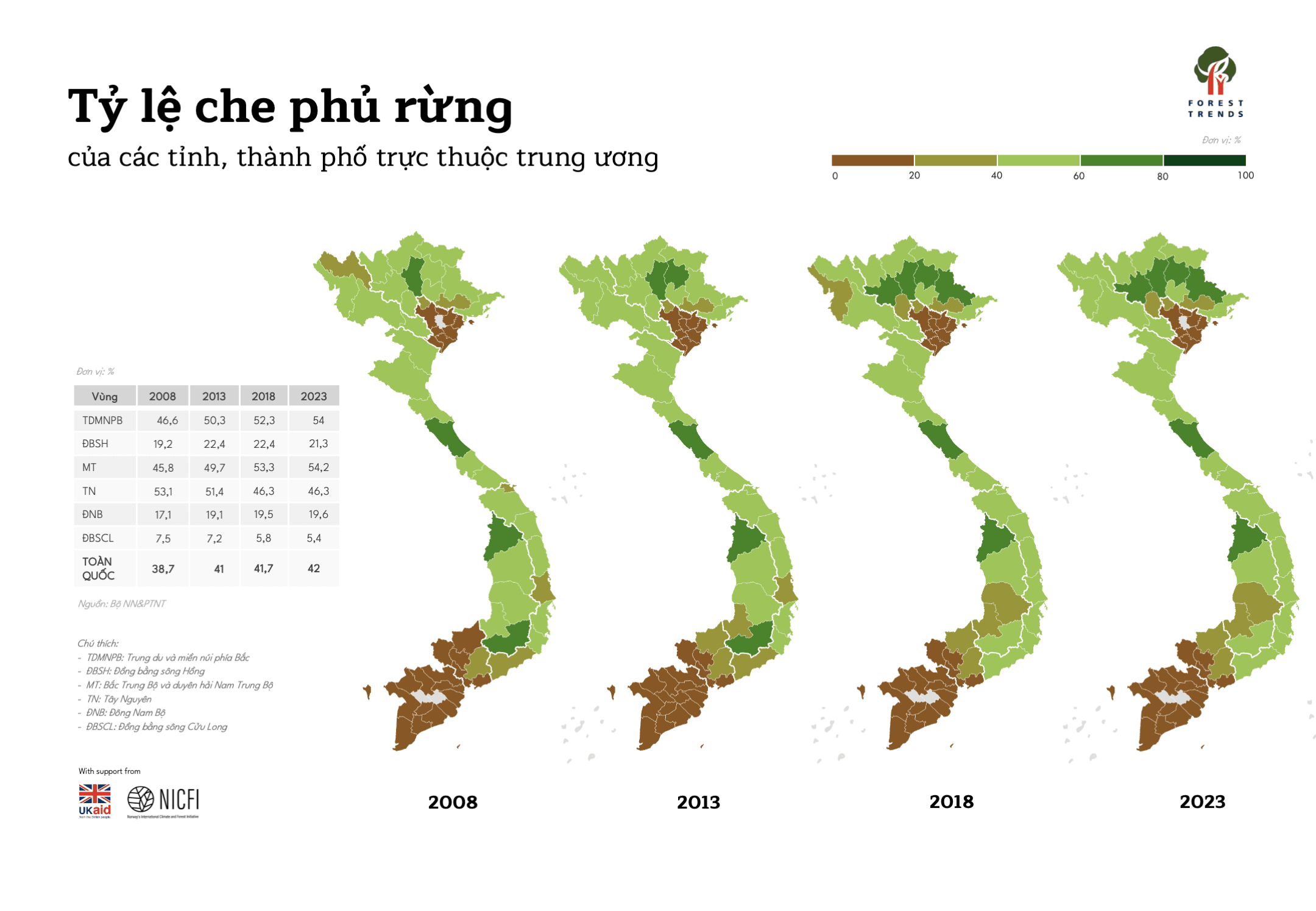 Bản đồ tỷ lệ che phủ rừng qua các năm