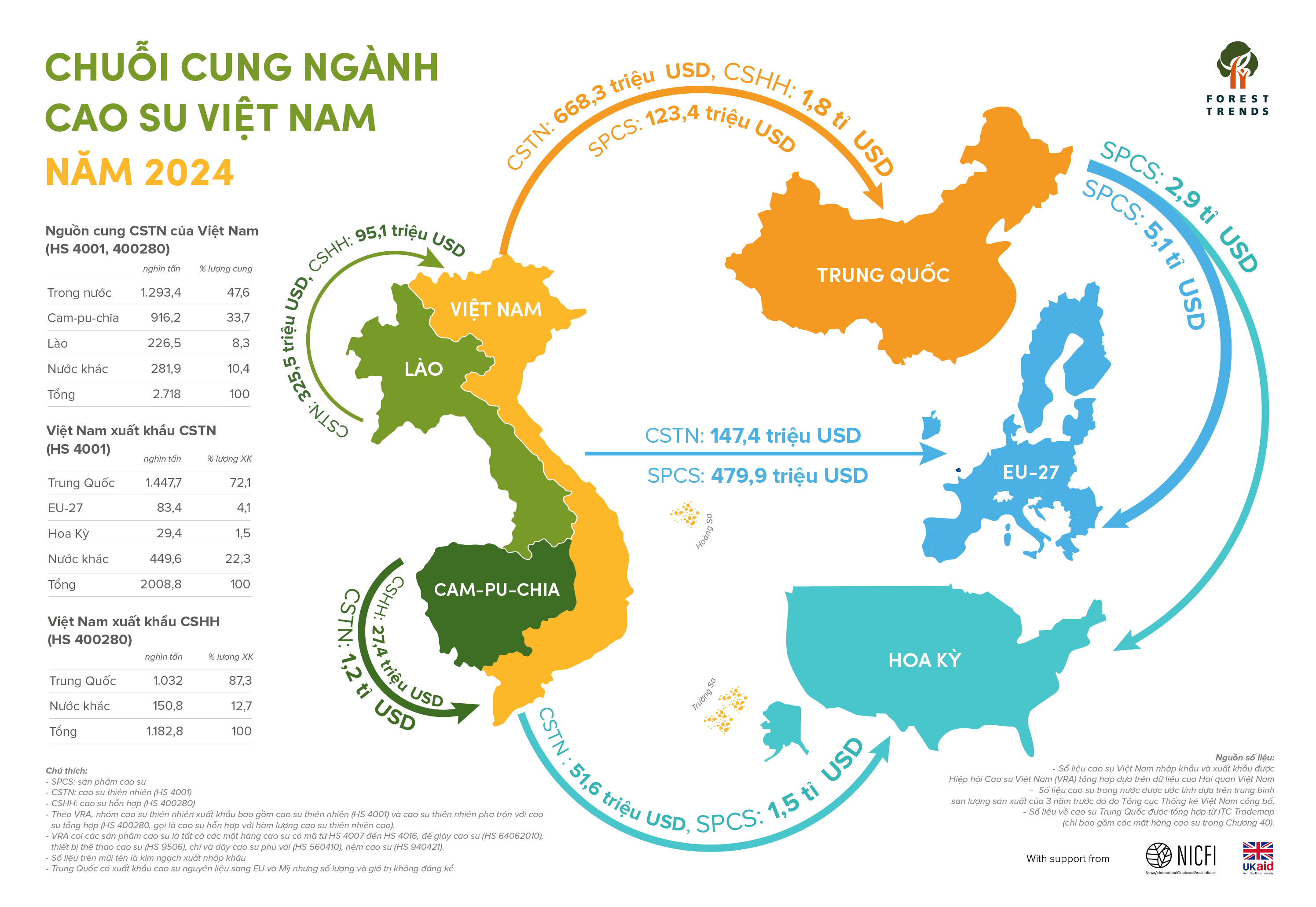 Ngành cao su Việt Nam
