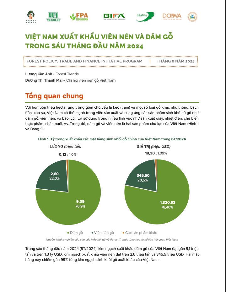 Bản tin Việt Nam xuất khẩu viên nén, dăm gỗ 6T/2024