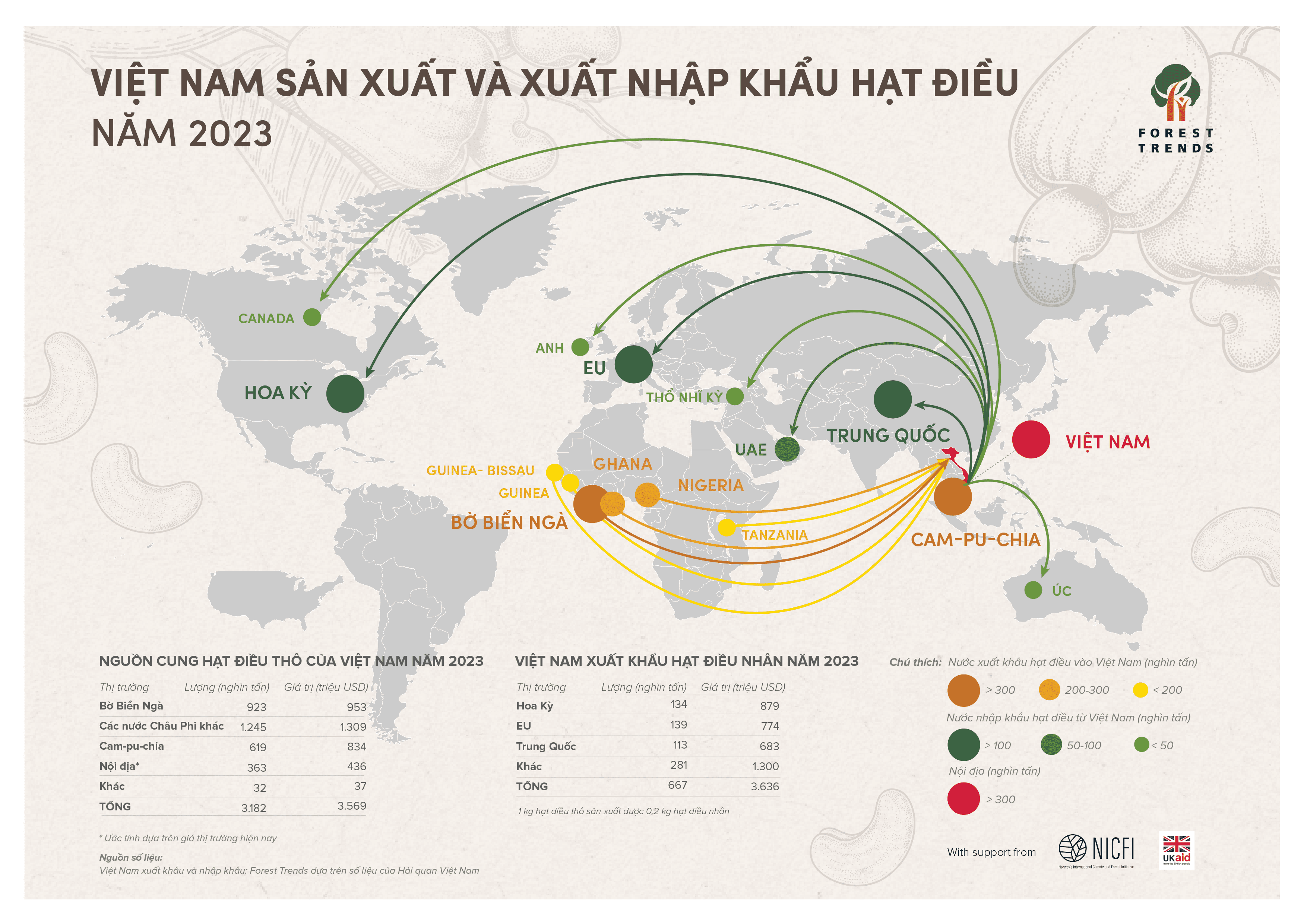 Infographic Việt Nam sản xuất và xuất nhập khẩu hạt điều năm 2023 (bản rút gọn)