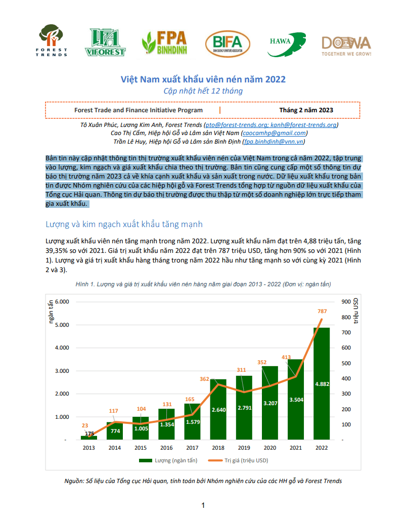 Việt Nam xuất khẩu viên nén năm 2022
