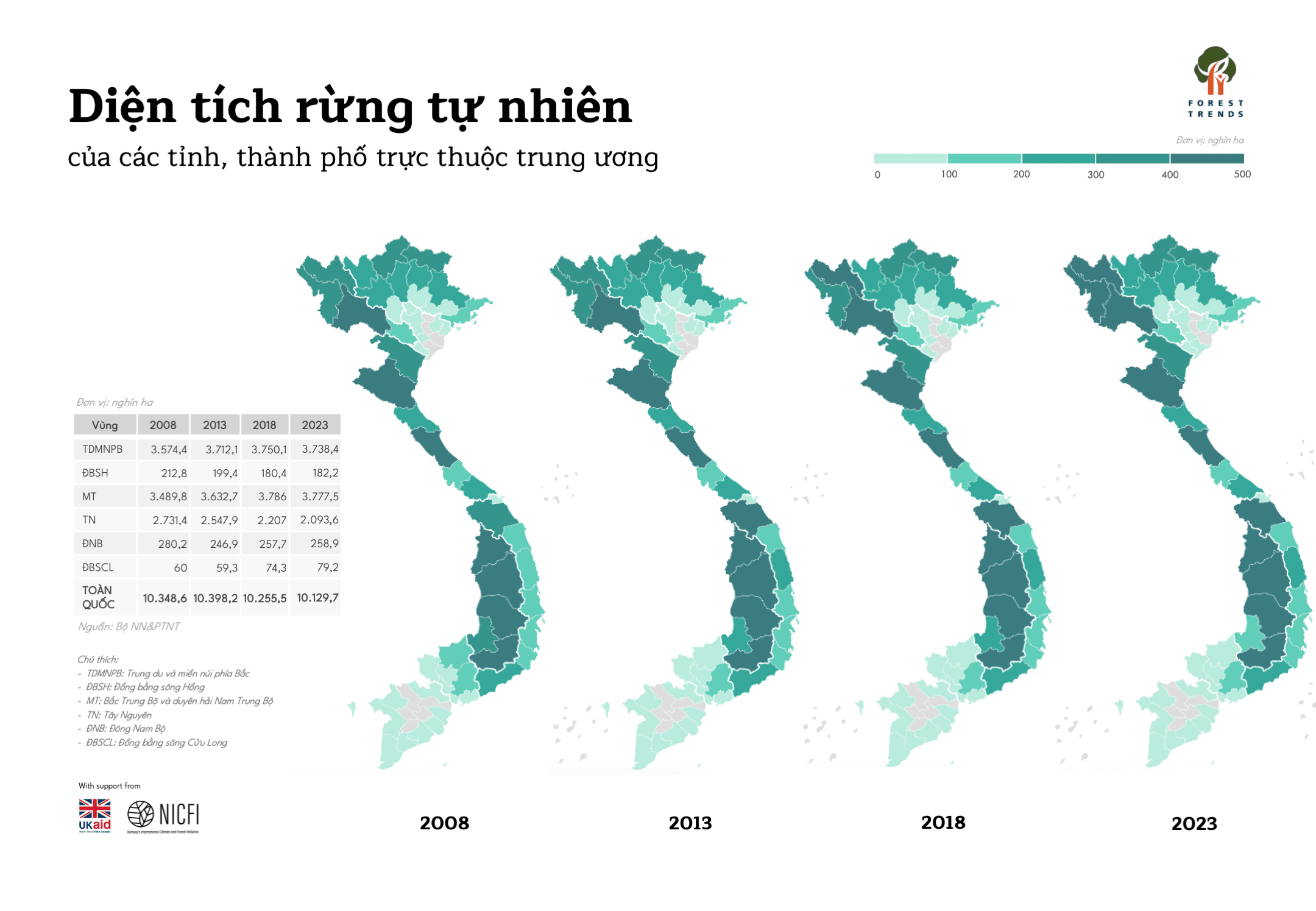 Bản đồ diện tích rừng tự nhiên qua các năm